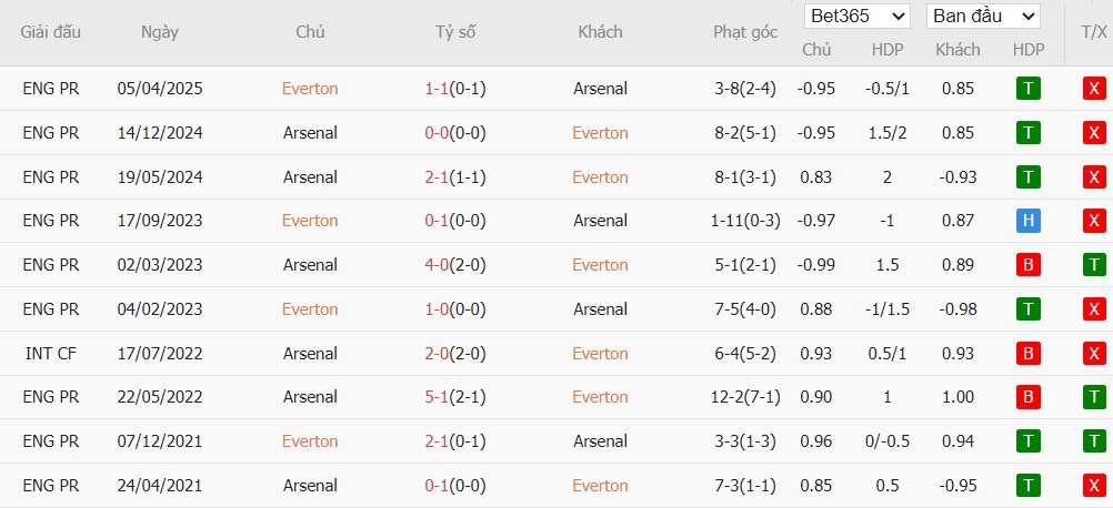 Nhật định phạt góc Everton vs Arsenal, 3h ngày 21/12 - Ảnh 6