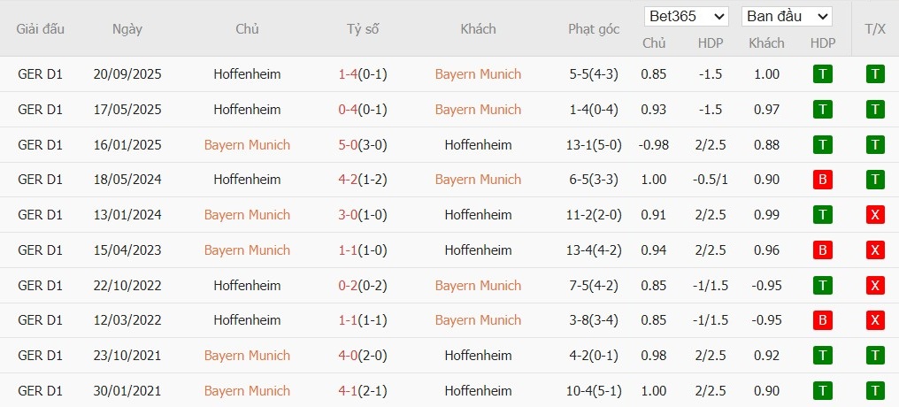 Nhật định phạt góc Bayern Munich vs Hoffenheim, 23h30 ngày 08/02 - Ảnh 4