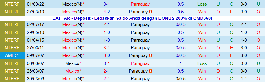 Nhận định Mexico vs Paraguay, 08h30 ngày 19/11: Tìm kiếm chiến thắng - Ảnh 3