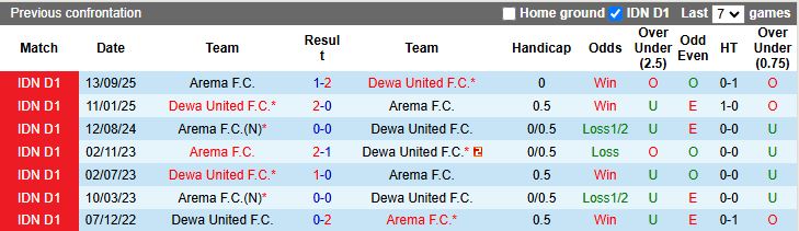 Nhận định Dewa United vs Arema 19h00 ngày 26/1: Tận dụng ưu thế - Ảnh 1