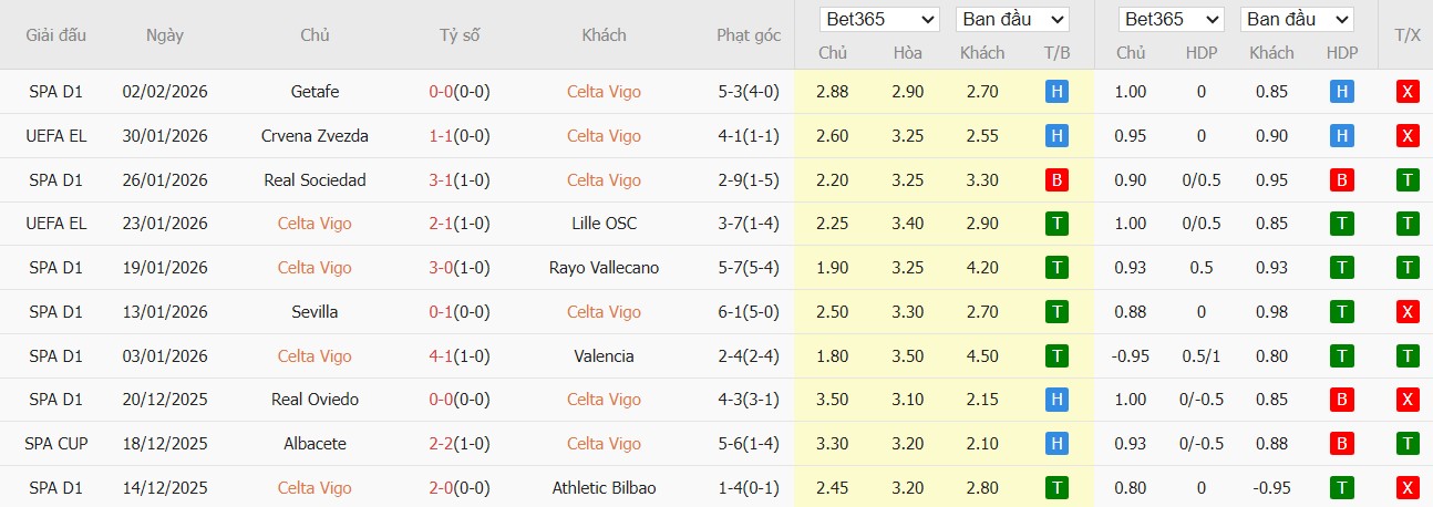Nhật định phạt góc Celta Vigo vs Osasuna, 3h ngày 07/02 - Ảnh 2