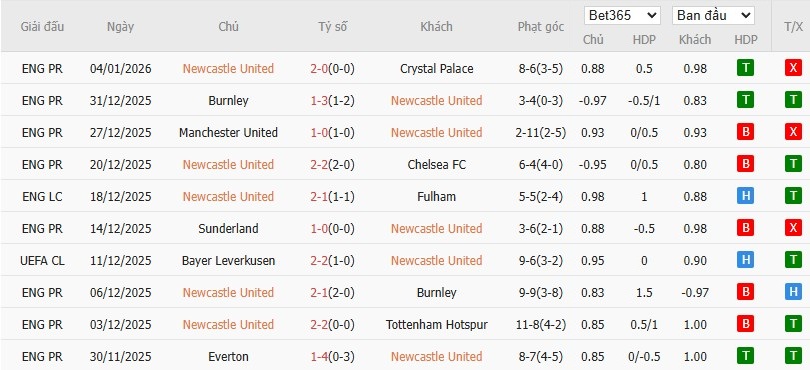Nhật định phạt góc Newcastle vs Leeds, 3h15 ngày 08/01 - Ảnh 4