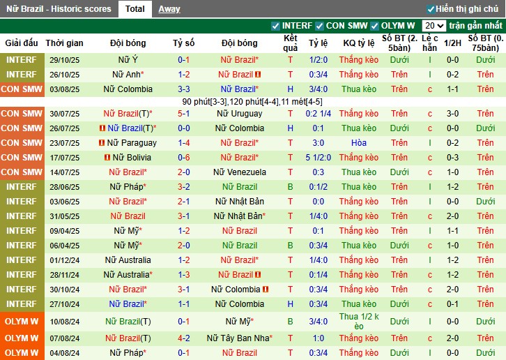 Nhận định Nữ Na Uy vs Nữ Brazil, 1h ngày 29/11: Đôi công hấp dẫn - Ảnh 3