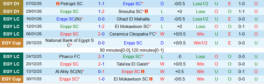 Nhận định Enppi vs Pyramids, 22h00 ngày 11/2: Cầm chân kẻ mạnh - Ảnh 2