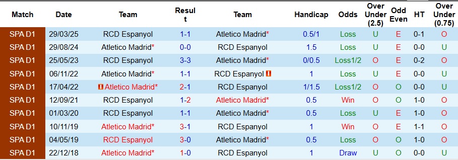 Nhận định, Soi kèo Espanyol vs Atletico Madrid 2h30 ngày 18/8: Bất phân thắng bại - Ảnh 3