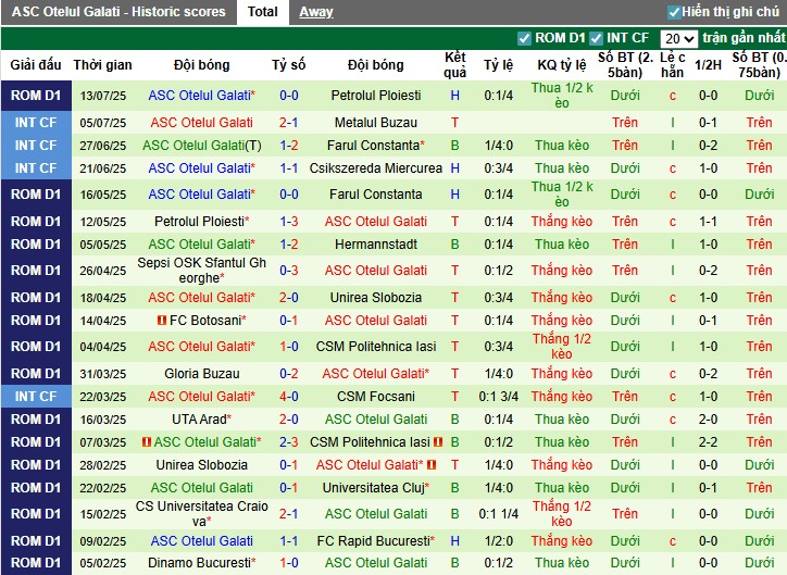 Nhận định Farul Constanta vs Otelul Galati, 22h30 ngày 20/07: Lợi thế sân bãi - Ảnh 3