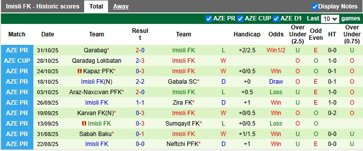 Nhận định Samaxi vs Imisli 16h44 ngày 7/11: Ngang T ngang sức - Ảnh 3