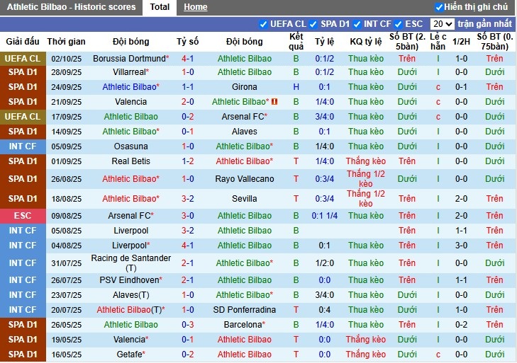 Nhận định Athletic Bilbao vs Mallorca, 23h30 ngày 04/10: Lợi thế sân nhà - Ảnh 2