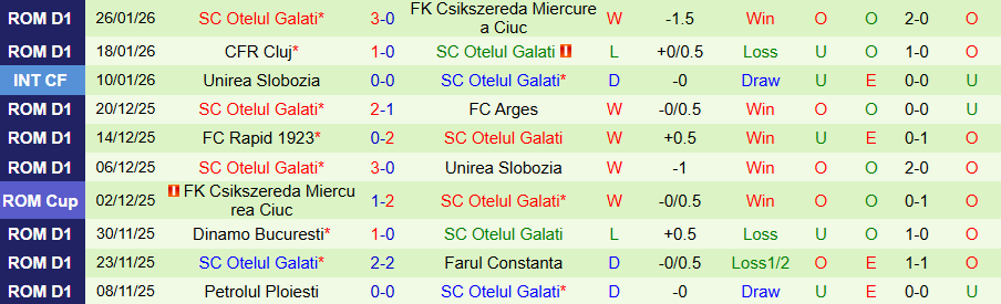 Nhận định Botosani vs Otelul Galati, 23h30 ngày 2/2: Tiếp đà vươn lên - Ảnh 1