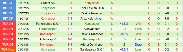 Nhận định Eyupspor vs Konyaspor 1h30 ngày 11/8: Chuyến đi khó khăn - Ảnh 3