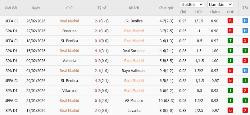 Nhật định phạt góc Real Madrid vs Getafe, 3h ngày 03/03 - Ảnh 4