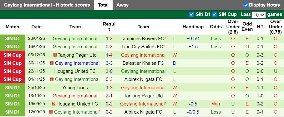 Nhận định Albirex Niigata vs Geylang International 18h30 ngày 2/2: 3 điểm ở lại - Ảnh 3
