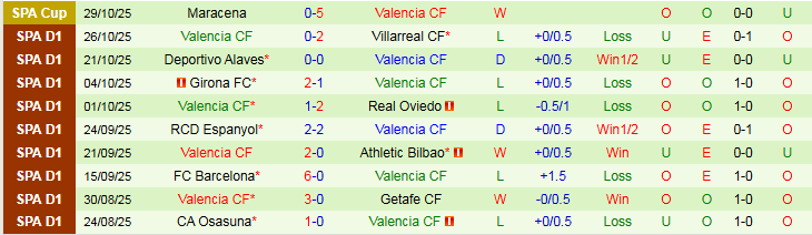 Nhận định Real Madrid vs Valencia 3h00 ngày 2/11: Khó cản Los Blancos - Ảnh 3