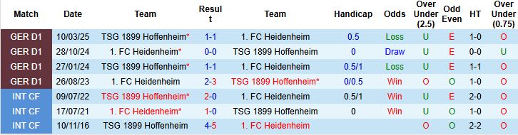 Nhận định Hoffenheim vs Heidenheim 20h30 ngày 25/10: Chiến thắng cách biệt - Ảnh 4