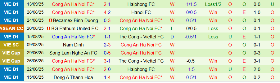 Nhận định Beijing Guoan vs Công an Hà Nội, 19h15 ngày 18/9: Khác biệt ở kinh nghiệm - Ảnh 1