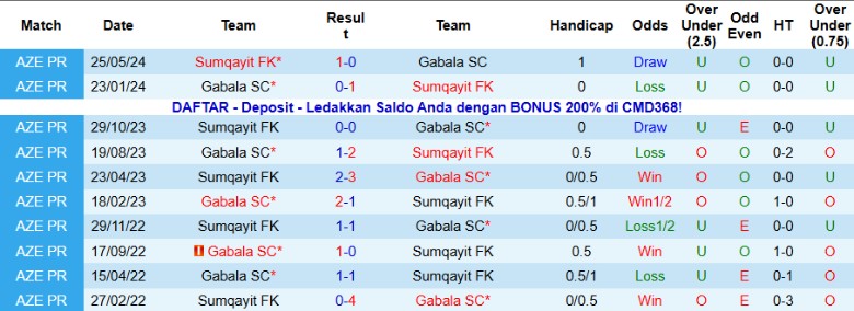 Nhận định Gabala vs Sumgayit, 19h44 ngày 7/11: Kết quả xứng đáng - Ảnh 2