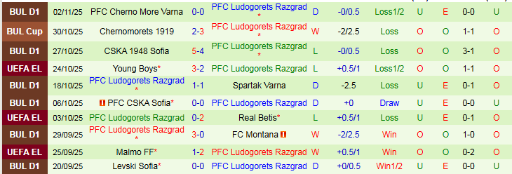 Nhận định Ferencvaros vs Ludogorets Razgrad 3h00 ngày 7/11: Chuyến đi khó khăn - Ảnh 3