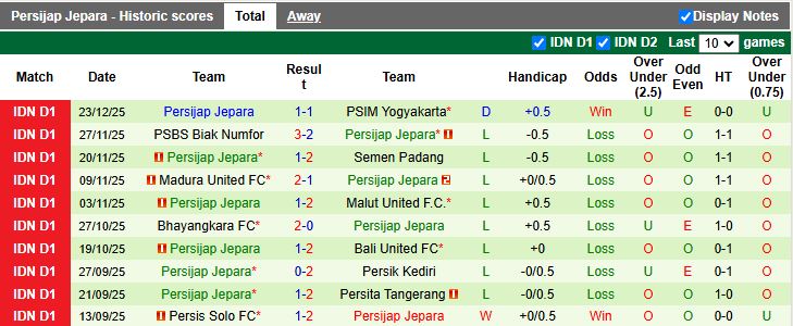 Nhận định Persebaya Surabaya vs Persijap Jepara 15h30 ngày 28/12: Vua hòa biết thắng - Ảnh 3