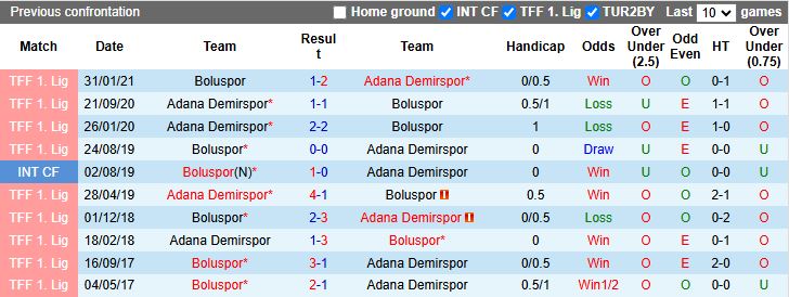 Nhận định Adana Demirspor vs Boluspor 18h30 ngày 12/12: Đối thủ dễ chịu - Ảnh 1