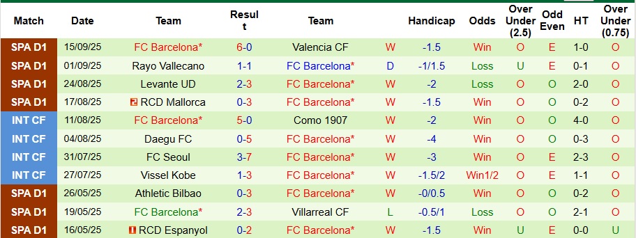 Nhận định Newcastle vs Barcelona 2h ngày 19/9: Quật ngã gã khổng lồ! - Ảnh 2