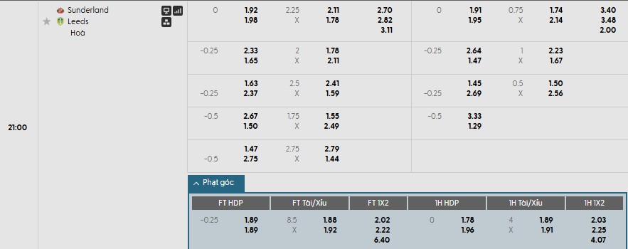 Nhật định phạt góc Sunderland vs Leeds, 21h ngày 28/12 - Ảnh 1