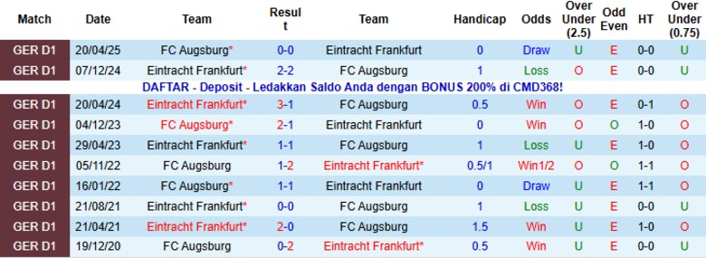 Nhận định Frankfurt vs Augsburg, 21h30 ngày 13/12: Cạnh tranh cúp châu Âu - Ảnh 2