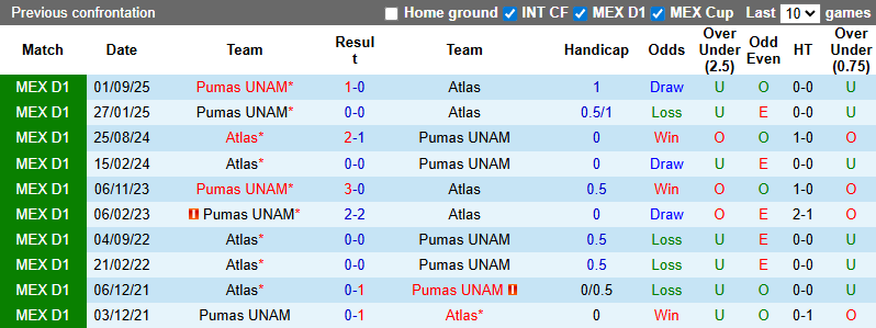 Nhận định Atlas vs Pumas UNAM 8h05 ngày 8/2: Những vị khách mệt mỏi - Ảnh 3