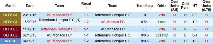 Nhận định Monaco vs Tottenham 02h00 ngày 23/10: Khách lấn chủ - Ảnh 4