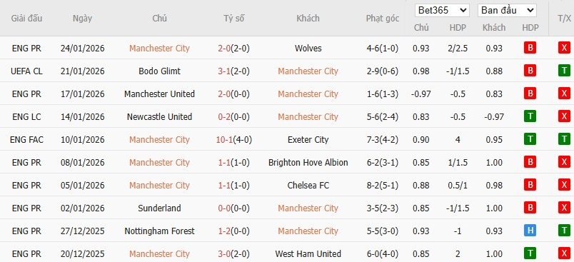Nhật định phạt góc Man City vs Galatasaray, 3h ngày 29/01 - Ảnh 4