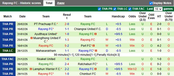 Nhận định Nakhon Ratchasima vs Rayong 18h30 ngày 25/2: Điểm số quý giá - Ảnh 3