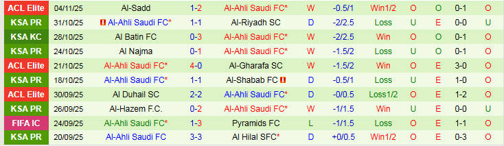 Nhận định Al Ittihad vs Al-Ahli 0h30 ngày 9/11: Đôi công hấp dẫn - Ảnh 3