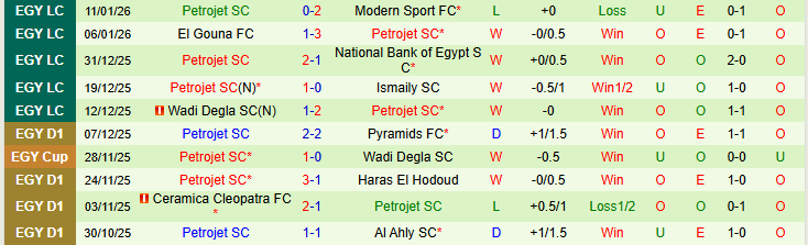 Nhận định Pyramids vs Petrojet SC 22h00 ngày 15/1: Khó cản đội khách - Ảnh 3
