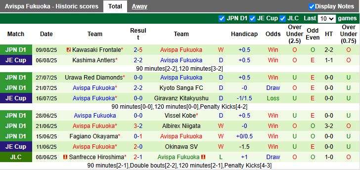 Nhận định, Soi kèo Kashima Antlers vs Avispa Fukuoka 16h00 ngày 16/8: Tạo khoảng cách - Ảnh 3