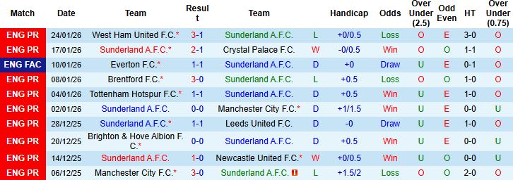Nhận định Sunderland vs Burnley 03h00 ngày 03/02: Sống sót tại The Light - Ảnh 3