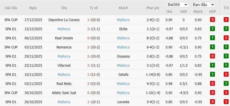 Nhật định phạt góc Valencia vs Mallorca, 3h ngày 20/12 - Ảnh 5