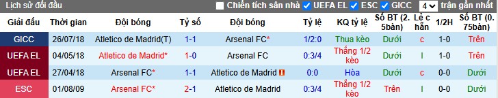 Nhận định Arsenal vs Atletico Madrid, 2h ngày 22/10: Pháo thủ quyết tâm - Ảnh 1