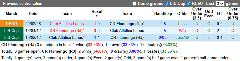 Nhận định Flamengo vs Lanus 7h30 ngày 27/2: Rút ra bài học - Ảnh 3
