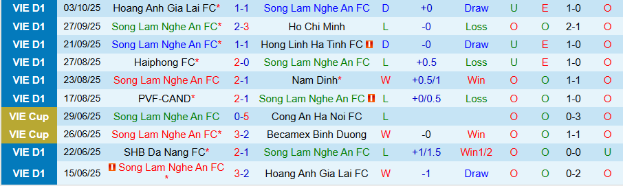 Nhận định SLNA vs Công an Hà Nội, 18h00 ngày 18/10: Vươn lên đầu bảng - Ảnh 2