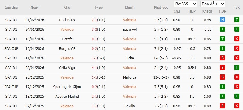 Nhật định phạt góc Valencia vs Athletic Bilbao, 3h ngày 05/02 - Ảnh 2