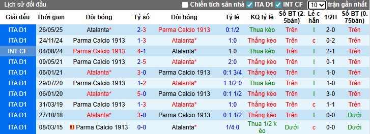 Nhận định Parma vs Atalanta, 23h30 ngày 30/08: Chiến thắng áp đảo - Ảnh 2