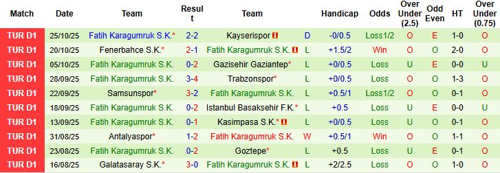 Nhận định Caykur Rizespor vs Fatih Karagumruk 00h00 ngày 04/11: Chiến thắng cách biệt - Ảnh 2