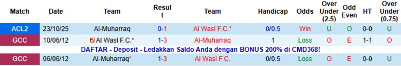 Nhận định Al Wasl vs Al-Muharraq, 20h45 ngày 5/11: Cục diện ngã ngũ - Ảnh 2