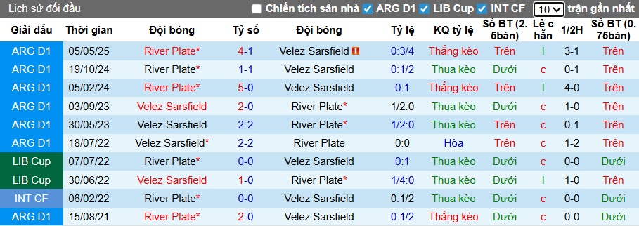 Nhận định Velez Sarsfield vs River Plate 3h ngày 17/11: Bất phân thắng bại - Ảnh 3