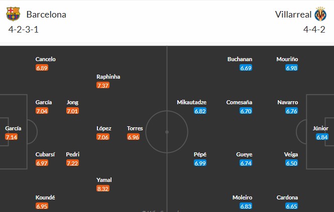 Nhật định phạt góc Barcelona vs Villarreal, 22h15 ngày 28/02 - Ảnh 3