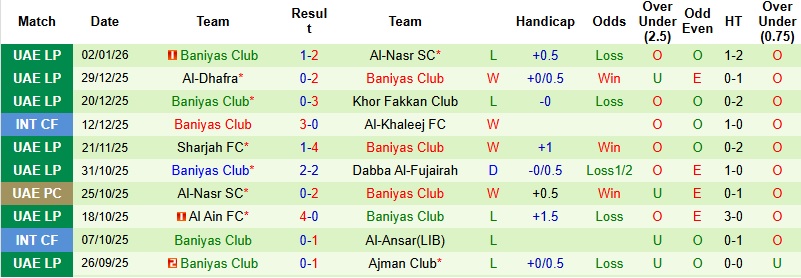 Nhận định Al Wahda vs Baniyas 22h45 ngày 6/1: Chủ thiếu tự tin - Ảnh 4