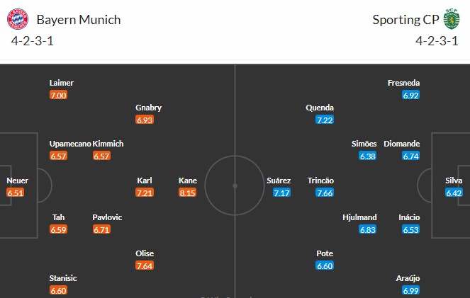 Nhật định phạt góc Bayern Munich vs Sporting CP, 0h45 ngày 10/12 - Ảnh 3