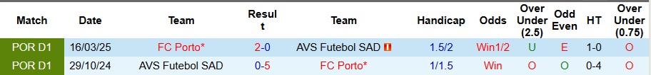 Nhận định Porto vs AVS Futebol SAD 3h15 ngày 30/12: Mở tiệc ở hang rồng - Ảnh 3