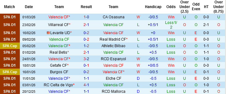 Nhận định Valencia vs Alaves, 03h00 ngày 9/3: 2 kẻ khổ gặp nhau - Ảnh 2