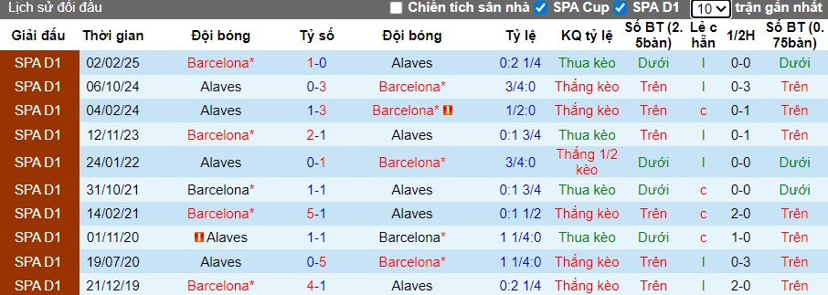 Nhận định Barcelona vs Alaves, 22h15 ngày 29/11: Thắng lợi nhọc nhằn - Ảnh 1