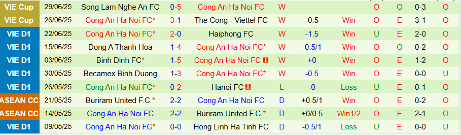 Nhận định, Soi kèo Nam Định vs Công an Hà Nội, 18h00 ngày 9/8: Chủ nhà kém vui - Ảnh 1